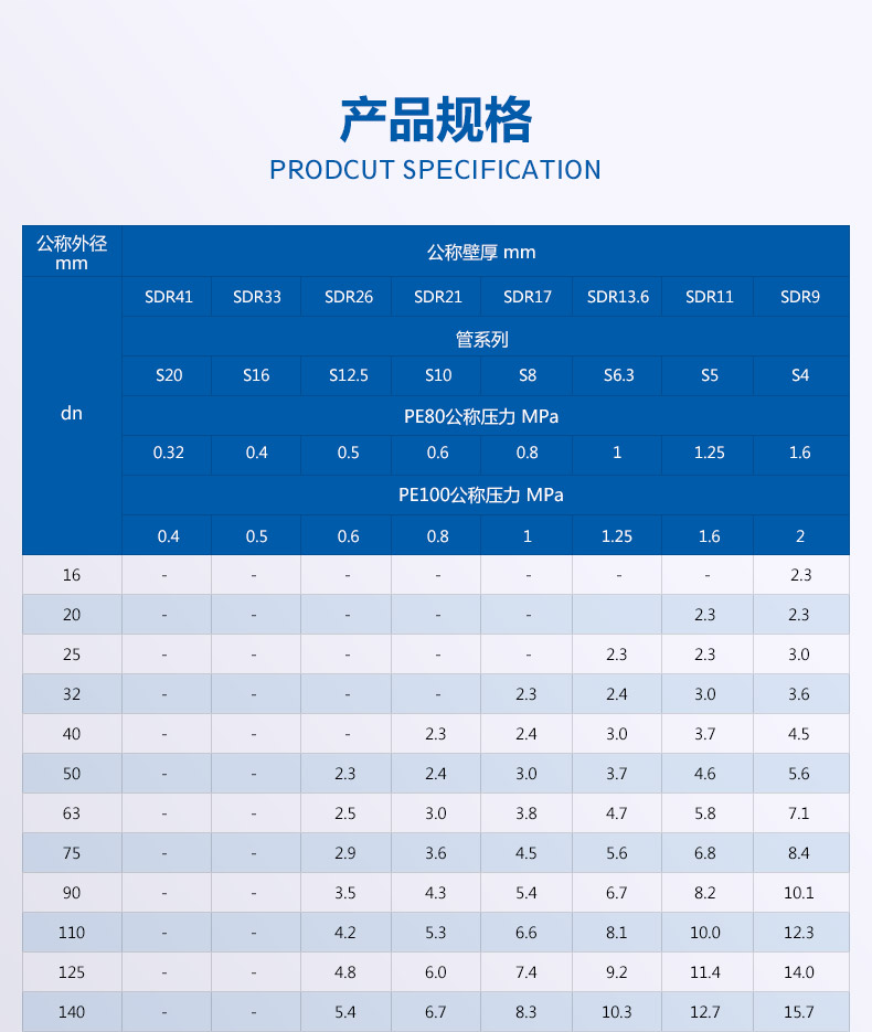 給水用聚乙烯（PE）管材(圖1)